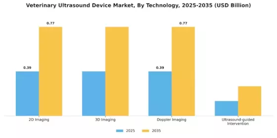 Veterinary Ultrasound Device Market Segment Image 2