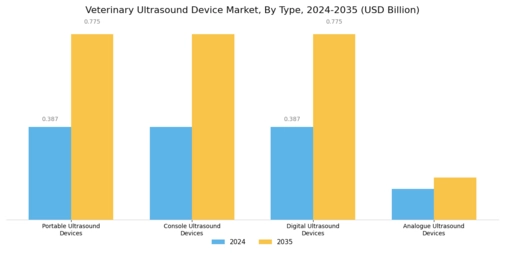 Veterinary Ultrasound Device Market Segment Image 0