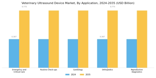 Veterinary Ultrasound Device Market Segment Image 1