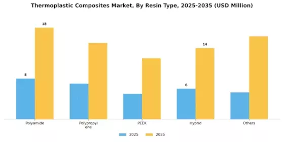 Thermoplastic Composites Market Segment Image 0