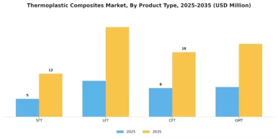 Thermoplastic Composites Market Segment Image 2
