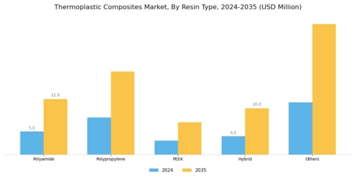 Thermoplastic Composites Market Segment Image 0