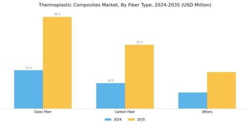 Thermoplastic Composites Market Segment Image 1