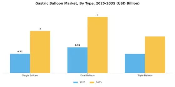 Gastric Balloon Market Segment Image 3