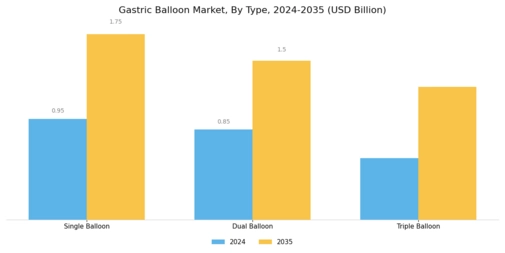 Gastric Balloon Market Segment Image 0