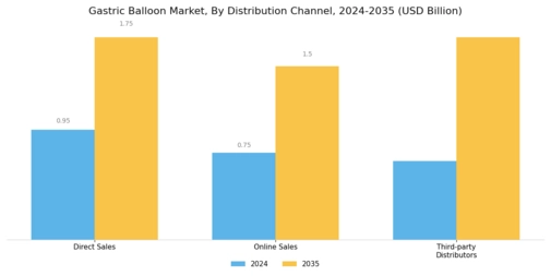 Gastric Balloon Market Segment Image 3