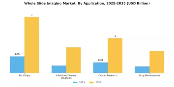 Whole Slide Imaging Market Segment Image 0