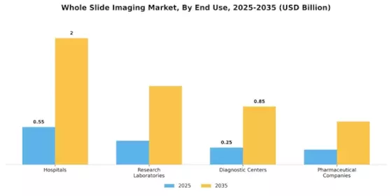 Whole Slide Imaging Market Segment Image 1
