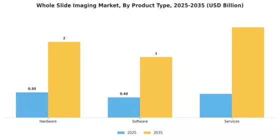 Whole Slide Imaging Market Segment Image 2