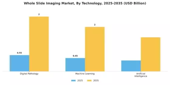 Whole Slide Imaging Market Segment Image 3
