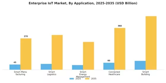 Enterprise IoT Market Segment Image 0