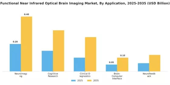 Functional Near Infrared Optical Brain Imaging Market Segment Image 0