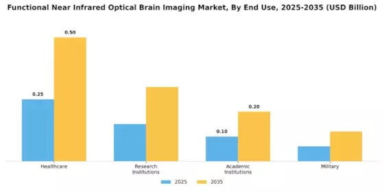 Functional Near Infrared Optical Brain Imaging Market Segment Image 1