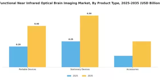 Functional Near Infrared Optical Brain Imaging Market Segment Image 2
