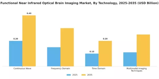 Functional Near Infrared Optical Brain Imaging Market Segment Image 3