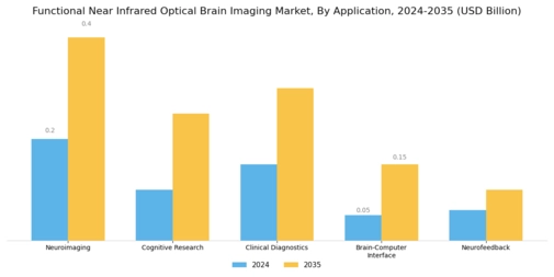 Functional Near Infrared Optical Brain Imaging Market Segment Image 0