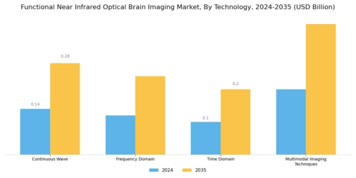 Functional Near Infrared Optical Brain Imaging Market Segment Image 1