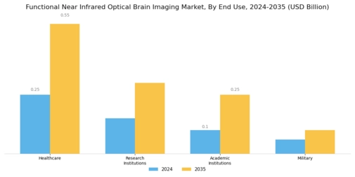 Functional Near Infrared Optical Brain Imaging Market Segment Image 2
