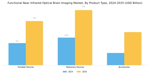 Functional Near Infrared Optical Brain Imaging Market Segment Image 3