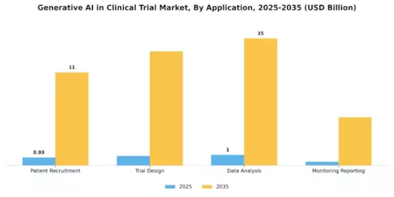 Generative Ai In Clinical Trial Market Segment Image 0