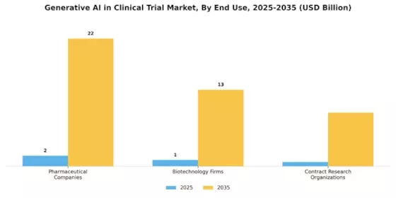 Generative Ai In Clinical Trial Market Segment Image 2