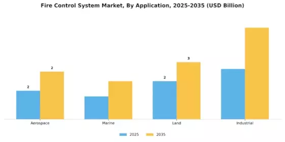 Fire Control System Market Segment Image 0