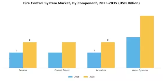 Fire Control System Market Segment Image 1