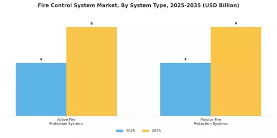 Fire Control System Market Segment Image 3