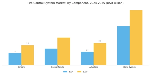 Fire Control System Market Segment Image 1