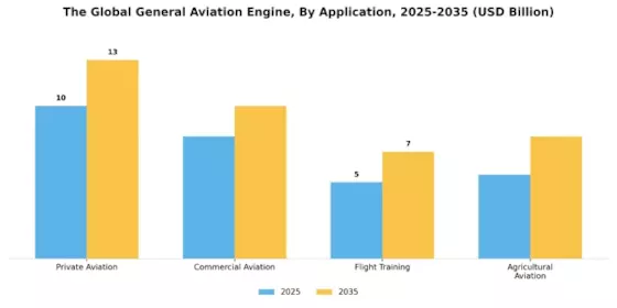 General Aviation Engine Market Segment Image 0