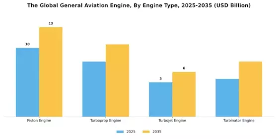 General Aviation Engine Market Segment Image 1