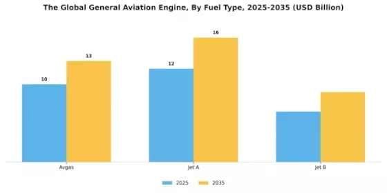 General Aviation Engine Market Segment Image 2