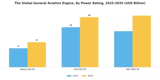 General Aviation Engine Market Segment Image 3