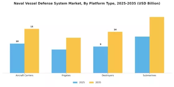 Naval Vessel Defense System Market Segment Image 1