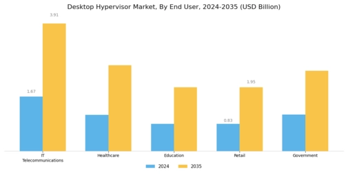 Desktop Hypervisor Market Segment Image 1