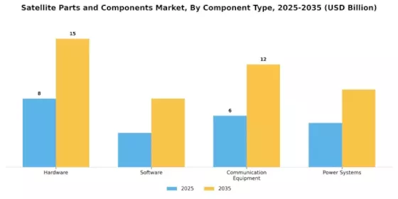 Satellite Parts And Component Market Segment Image 1