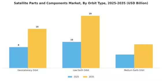 Satellite Parts And Component Market Segment Image 3