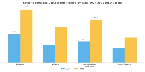 Satellite Parts And Component Market Segment Image 0