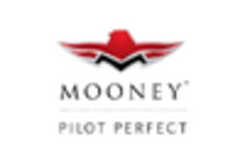 Piston Engine Aircraft Market key player