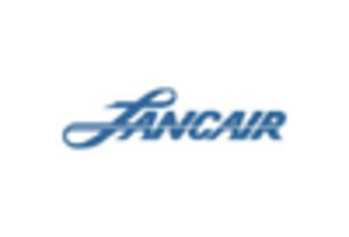 Piston Engine Aircraft Market key player