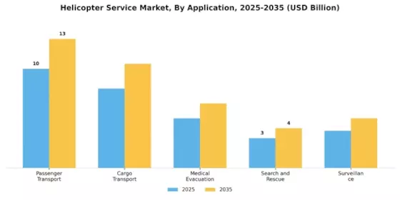Helicopter Service Market Segment Image 0