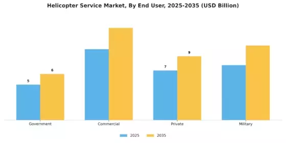 Helicopter Service Market Segment Image 1