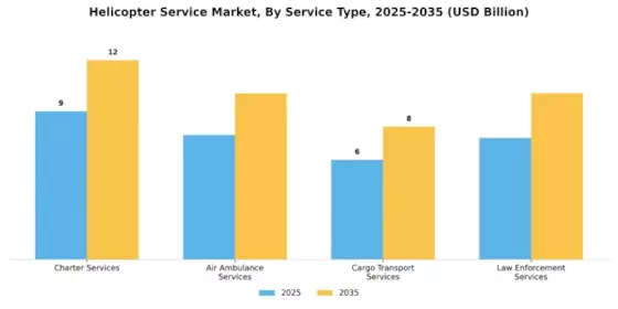 Helicopter Service Market Segment Image 3