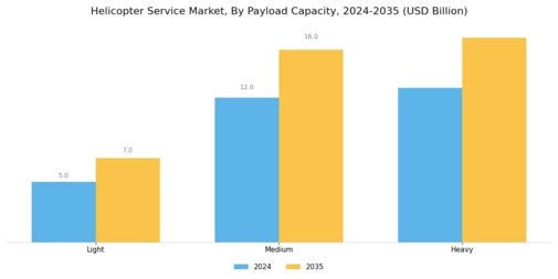 Helicopter Service Market Segment Image 3