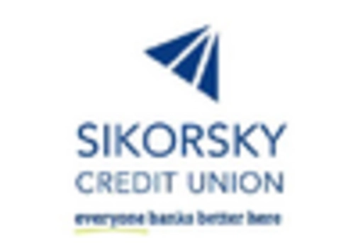 Helicopter Service Market key player