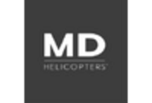 Helicopter Service Market key player