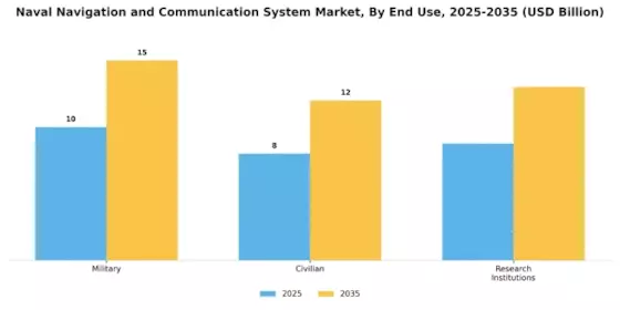 Naval Navigation And Communication System Market Segment Image 1