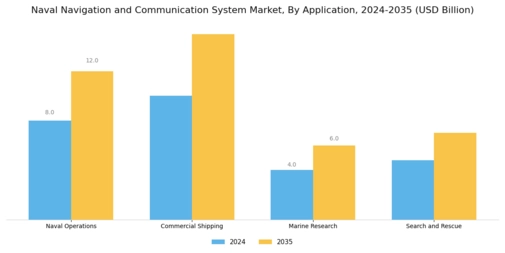 Naval Navigation And Communication System Market Segment Image 1