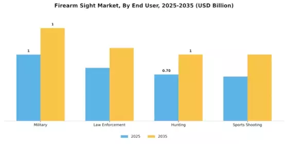 Firearm Sight Market Segment Image 1