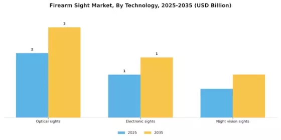 Firearm Sight Market Segment Image 2